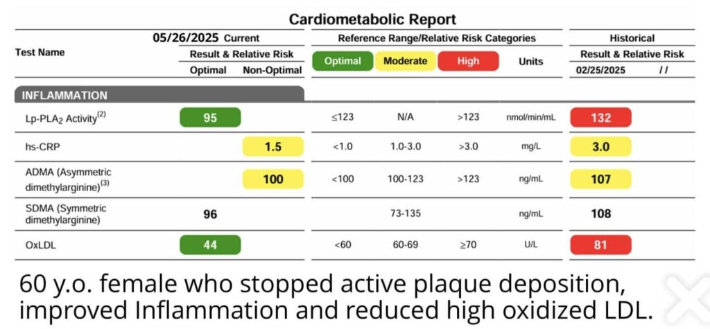 cardiometabolic report