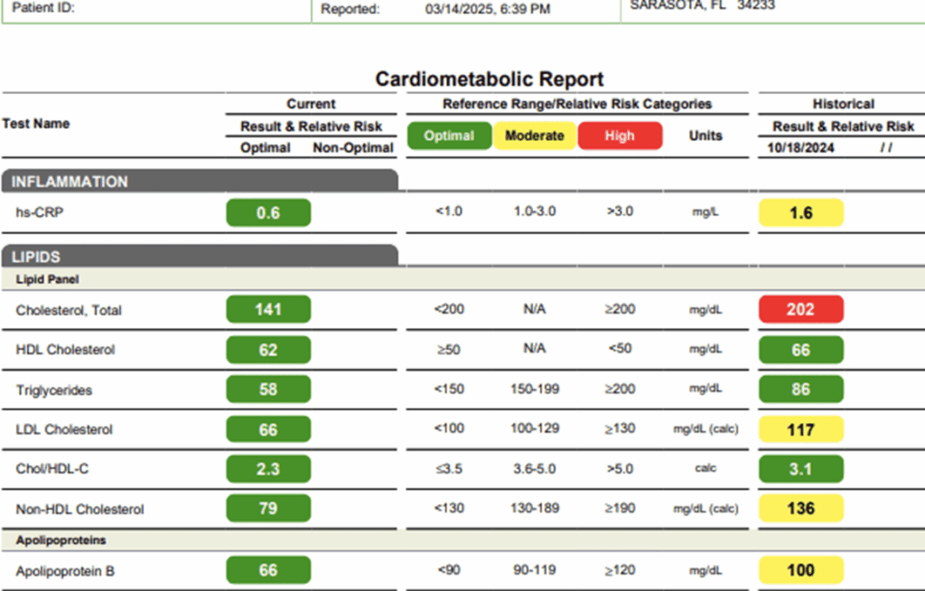 Fixed Cholesterol and Inflammation